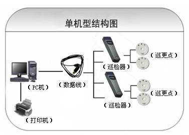 东兰县巡更系统六号