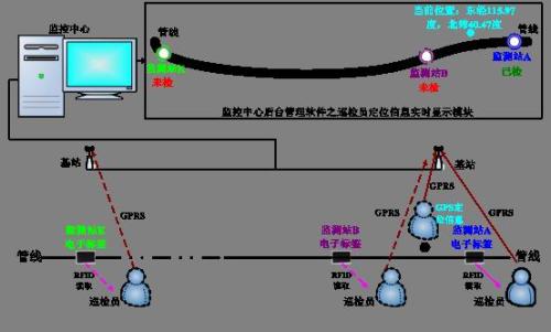 东兰县巡更系统八号