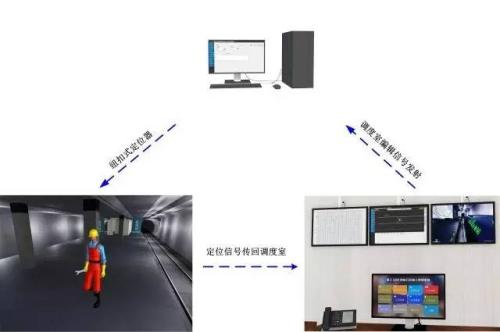 东兰县人员定位系统三号