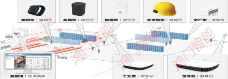 东兰县人员定位系统设备类型