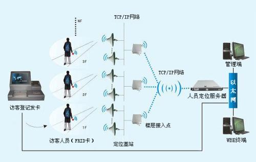 东兰县人员定位系统一号