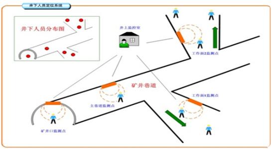 东兰县人员定位系统七号